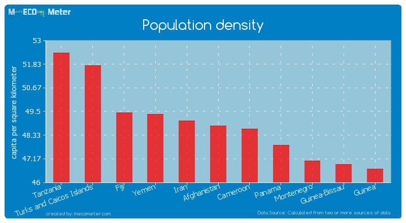 Population density of Afghanistan