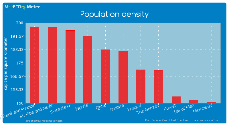Population density of Andorra