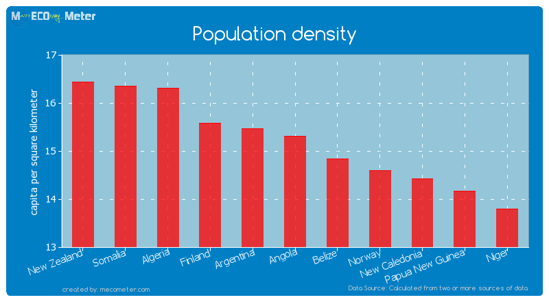 Population density of Angola