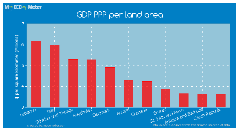 GDP PPP per land area of Austria