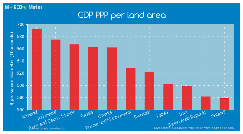 GDP PPP per land area of Bosnia and Herzegovina