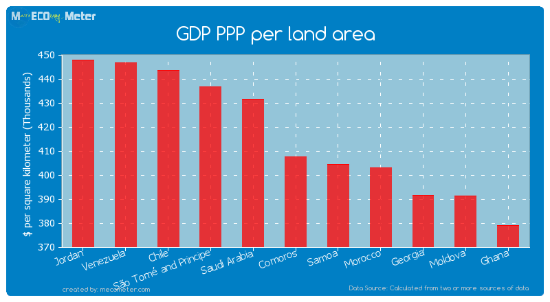 GDP PPP per land area of Comoros