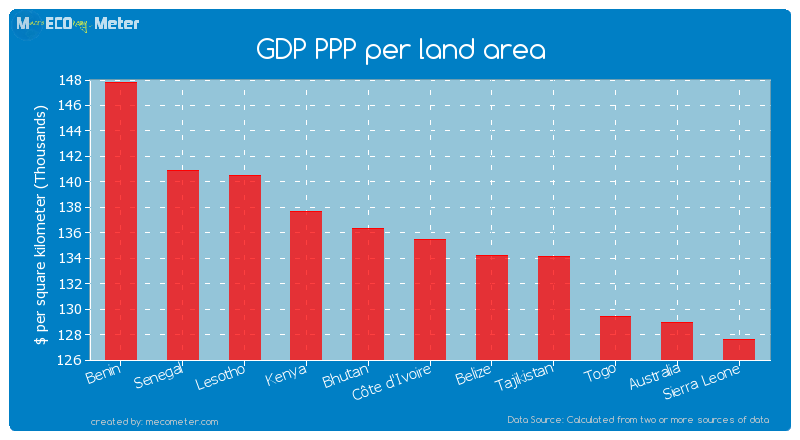 GDP PPP per land area of C�te d'Ivoire