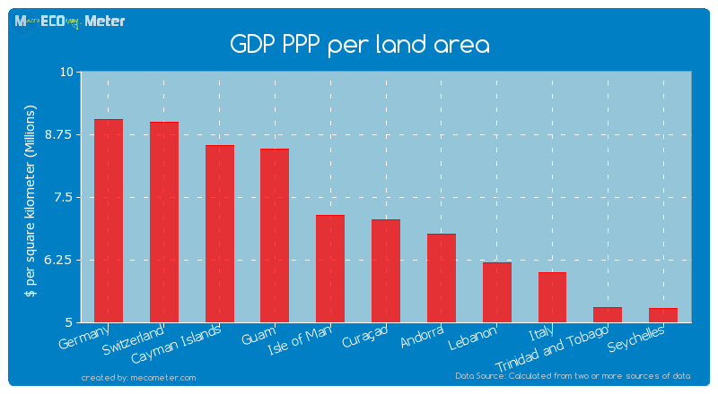 GDP PPP per land area of Cura�ao