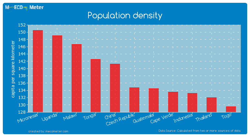 Population density of Czech Republic