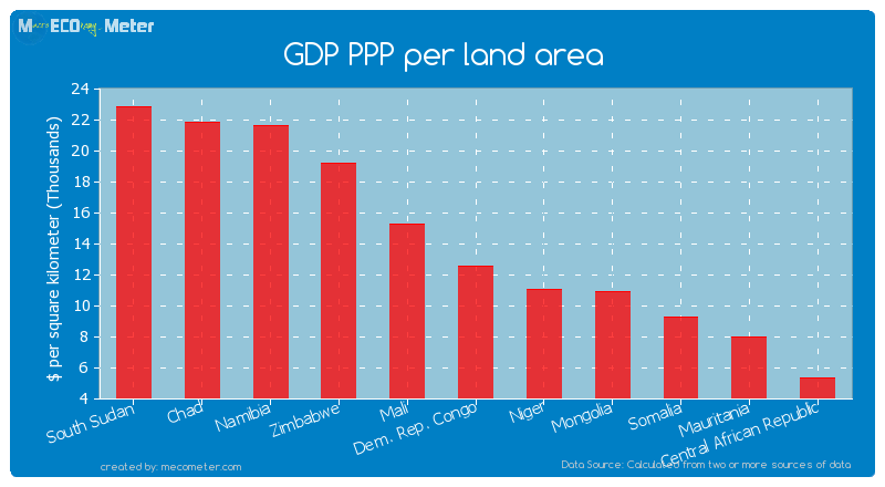 GDP PPP per land area of Dem. Rep. Congo