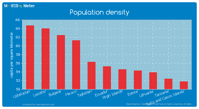 Population density of Ecuador