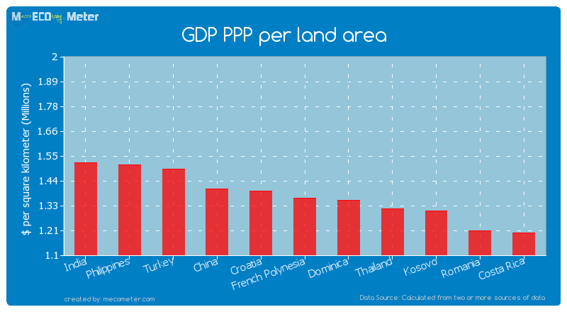 GDP PPP per land area of French Polynesia