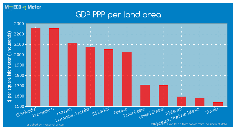 GDP PPP per land area of Greece