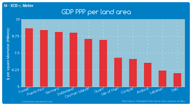 GDP PPP per land area of Guam