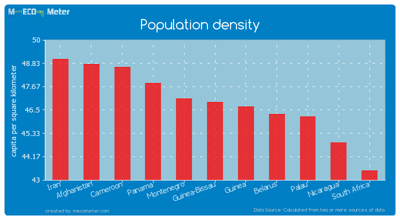 Population density of Guinea-Bissau