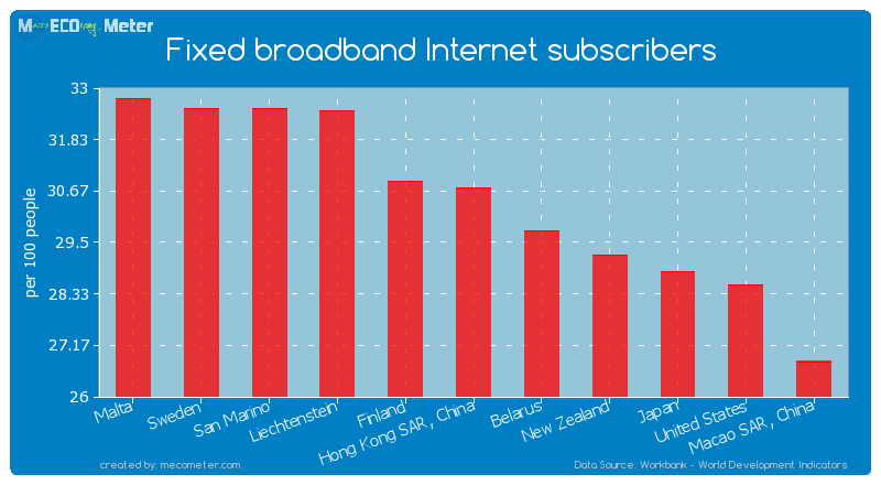 Fixed broadband Internet subscribers of Hong Kong SAR, China