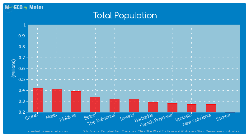 Total Population of Iceland