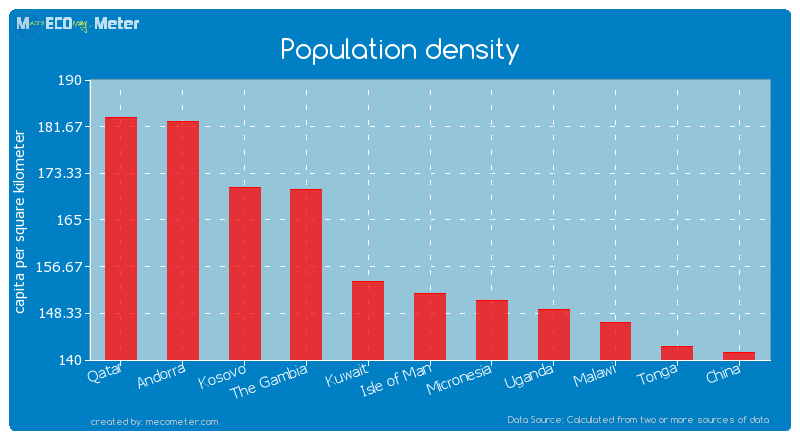 Population density of Isle of Man