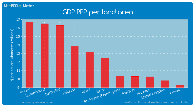 GDP PPP per land area of Japan