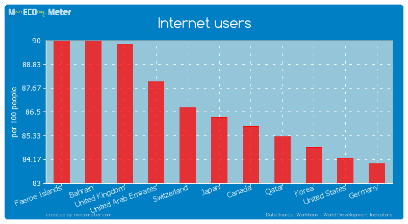 Internet users of Japan