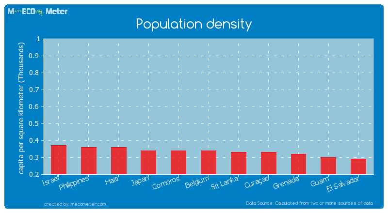 Population density of Japan