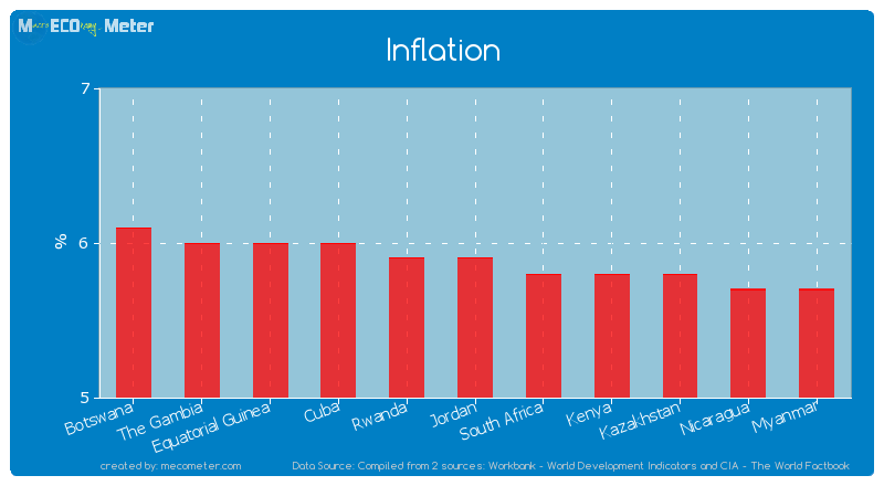 Inflation of Jordan