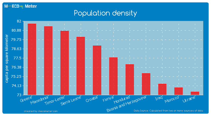 Population density of Kenya