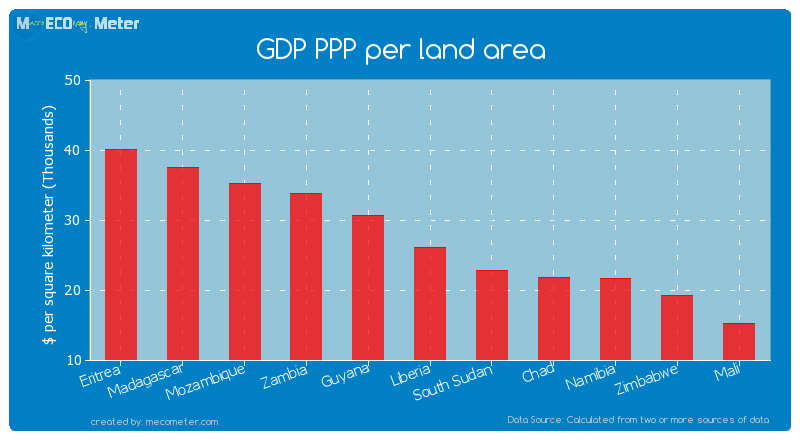 GDP PPP per land area of Liberia