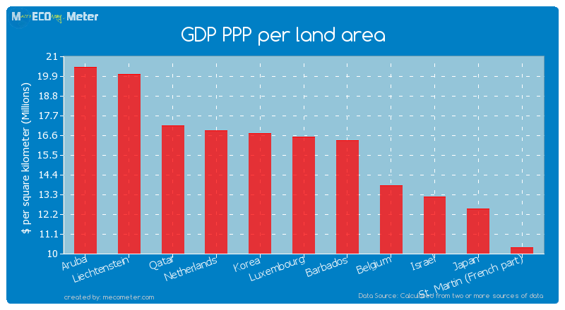 GDP PPP per land area of Luxembourg