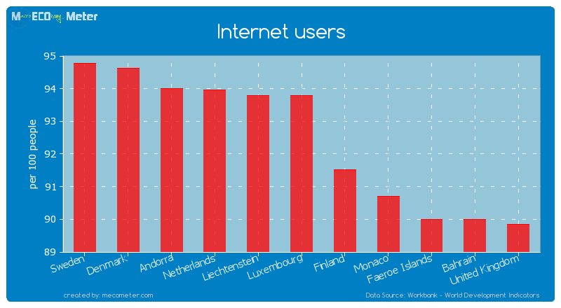 Internet users of Luxembourg