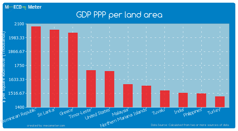 GDP PPP per land area of Malaysia