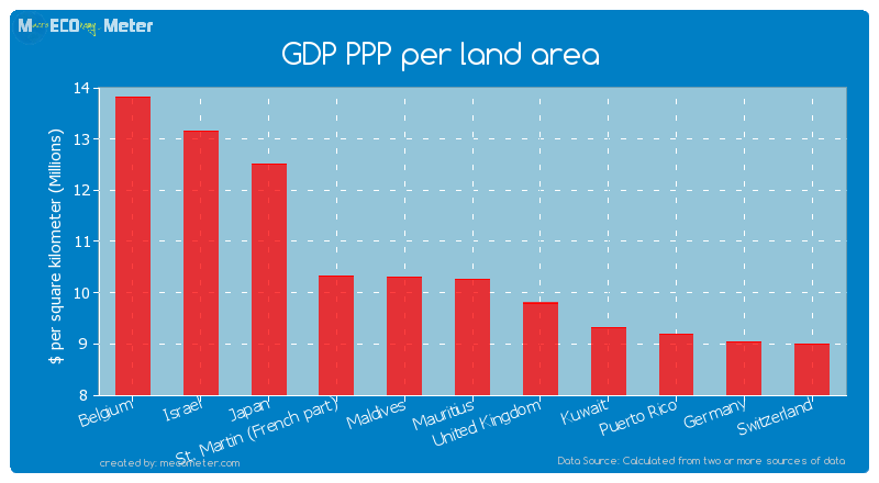 GDP PPP per land area of Mauritius