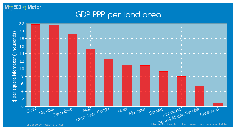 GDP PPP per land area of Mongolia