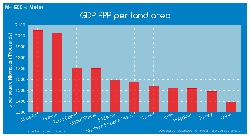 GDP PPP per land area of Northern Mariana Islands