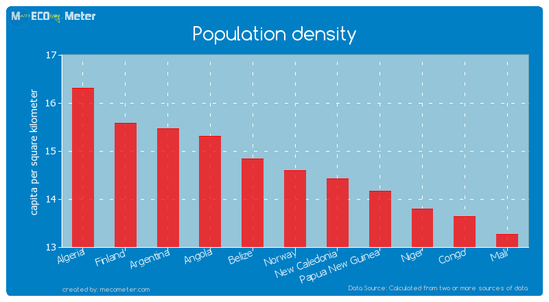 Population density of Norway