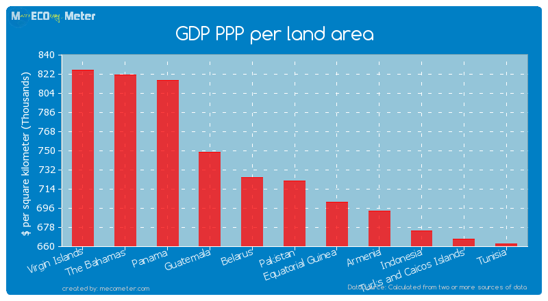 GDP PPP per land area of Pakistan