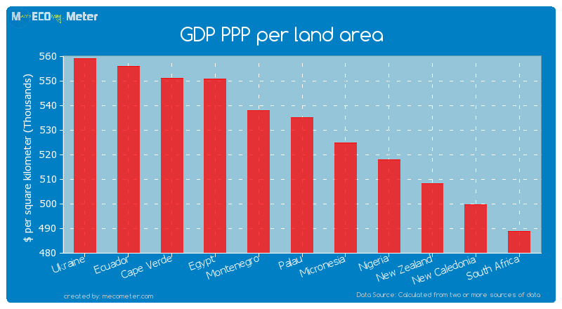 GDP PPP per land area of Palau