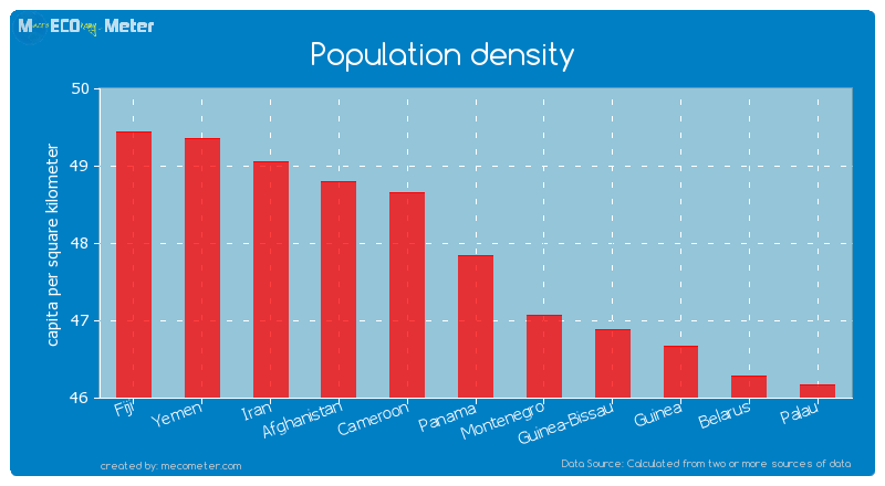 Population density of Panama