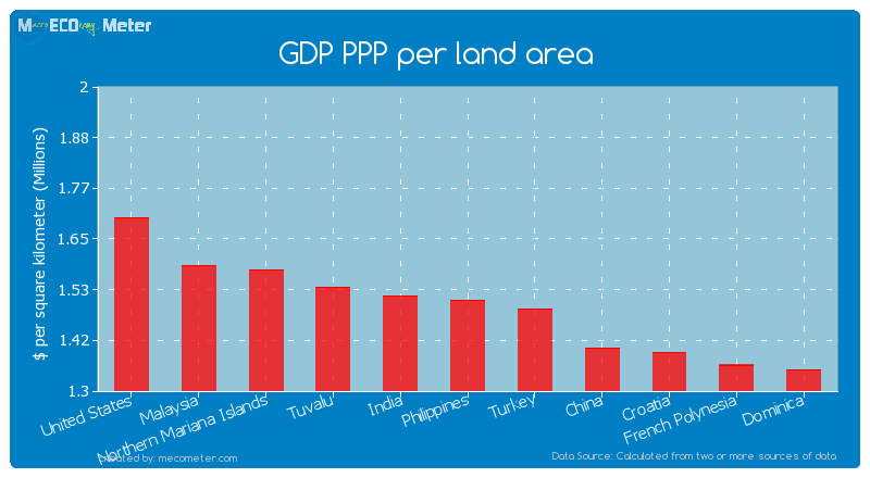 GDP PPP per land area of Philippines