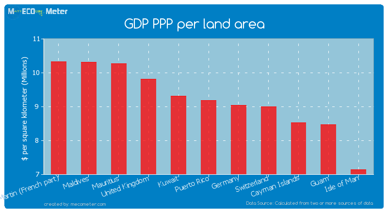 GDP PPP per land area of Puerto Rico