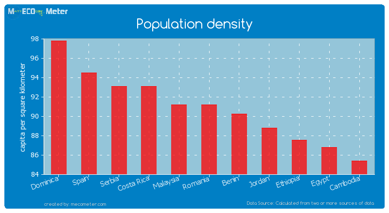 Population density of Romania