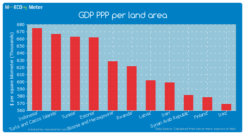 GDP PPP per land area of Rwanda