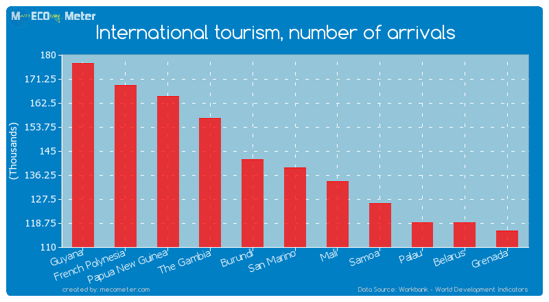 International tourism, number of arrivals of San Marino