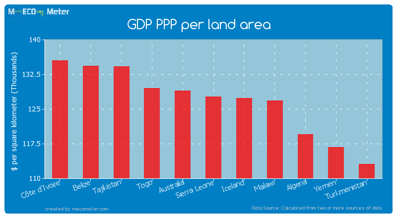 GDP PPP per land area of Sierra Leone