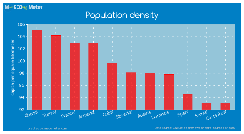 Population density of Slovenia