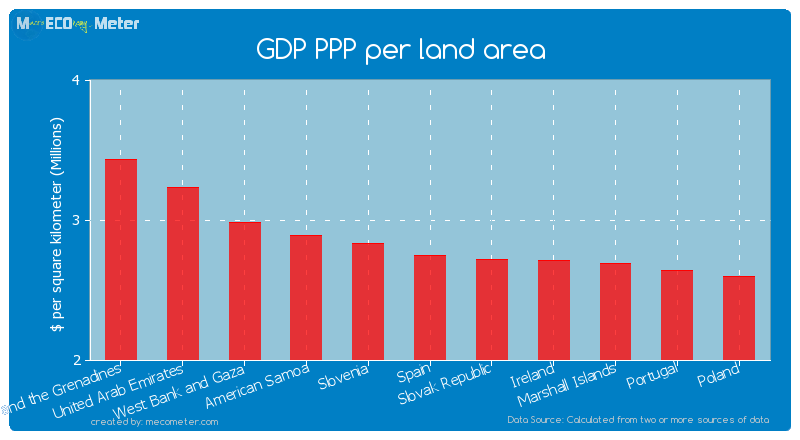 GDP PPP per land area of Spain