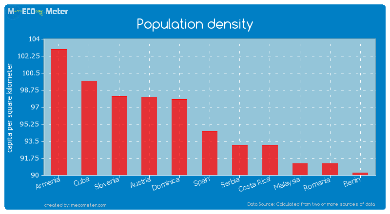 Population density of Spain