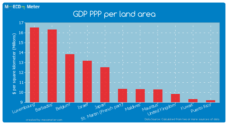GDP PPP per land area of St. Martin (French part)