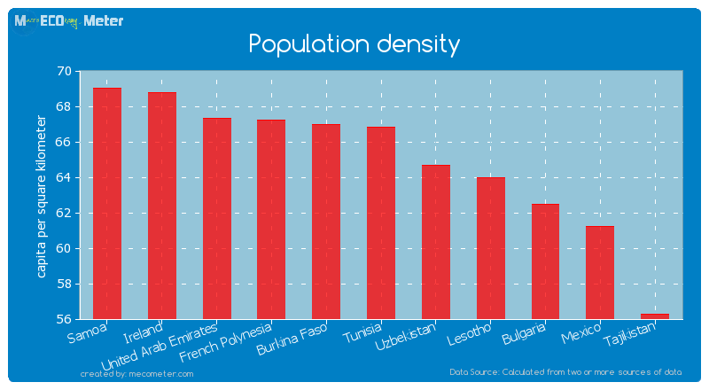Population density of Tunisia