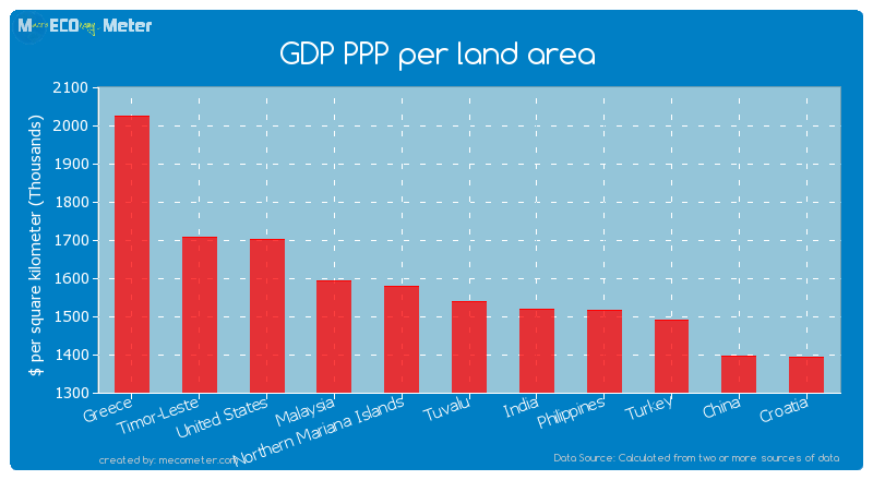 GDP PPP per land area of Tuvalu