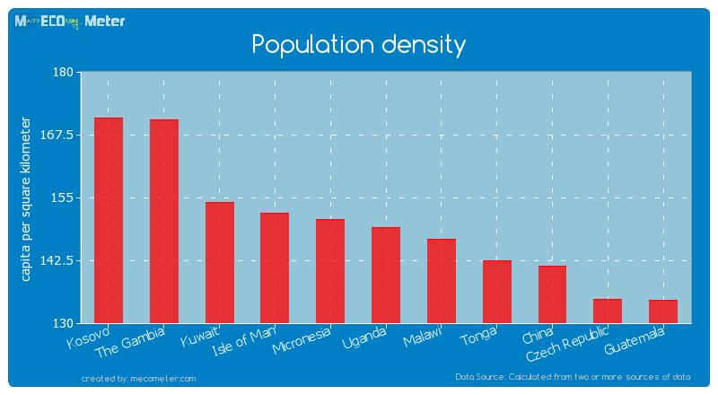 Population density of Uganda