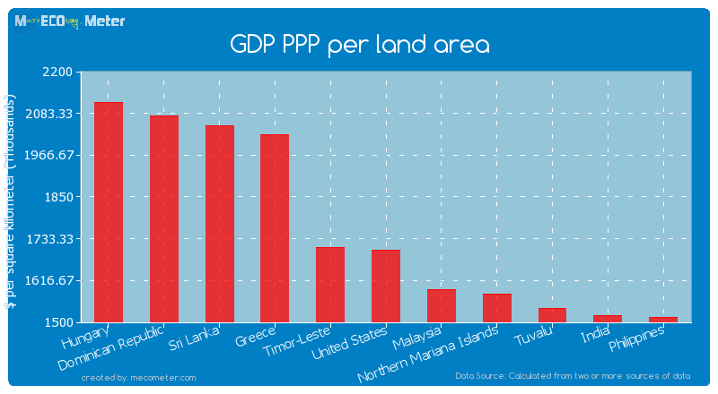 GDP PPP per land area of United States