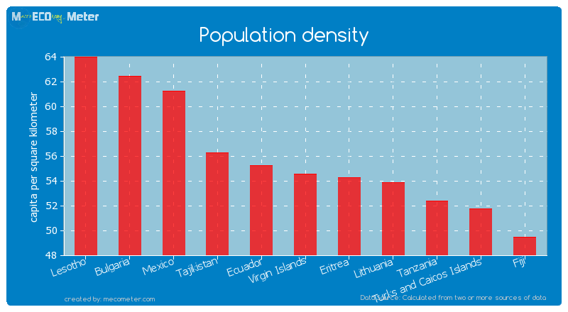 Population density of Virgin Islands
