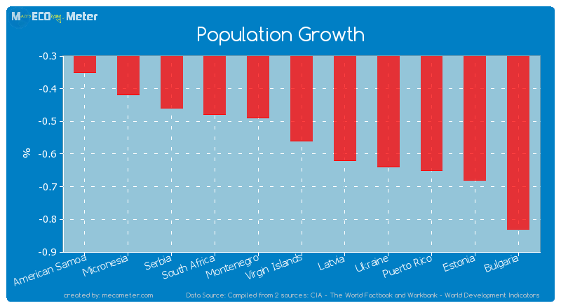 Population Growth of Virgin Islands